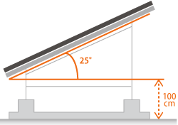 太陽光パネルの傾斜角度25度、架台高さ100㎝